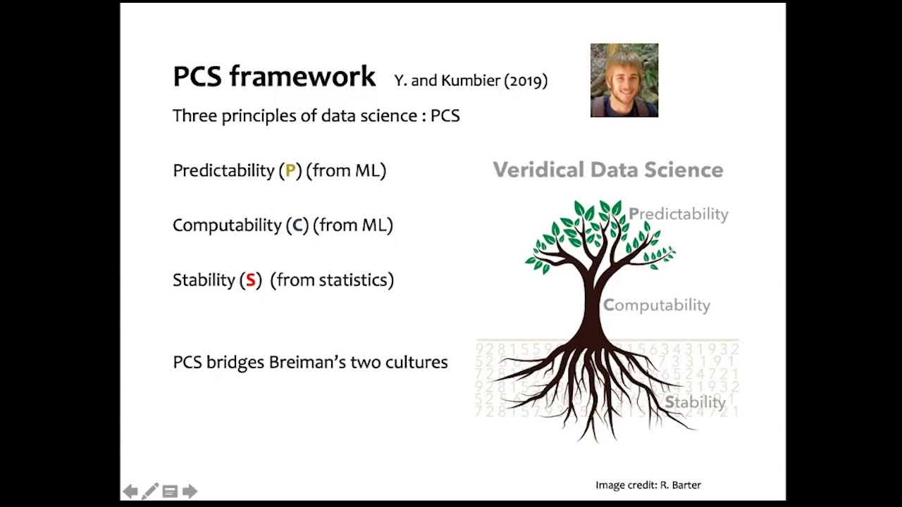 Veridical data science: the practice of responsible data analysis and decision making