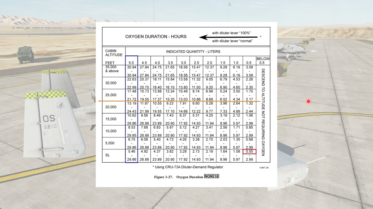 DCS A-10C. Panel de oxígeno