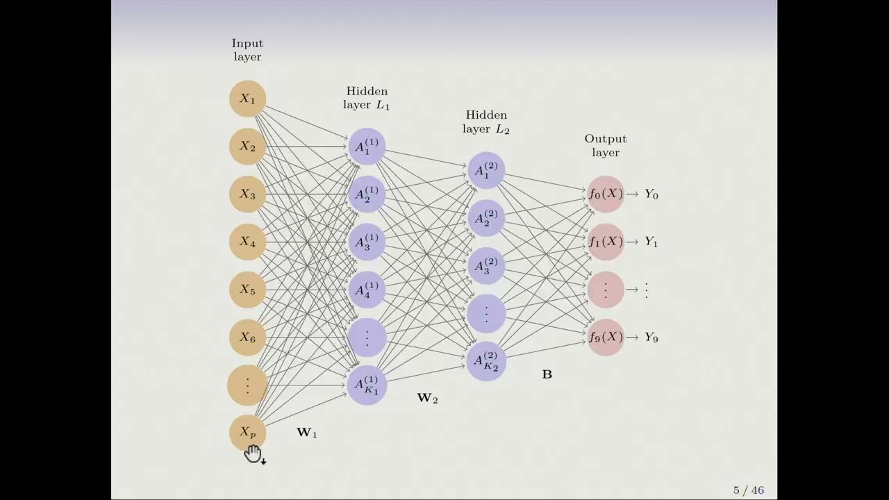 Statistical Learning: 10.1 Introduction to Neural Networks