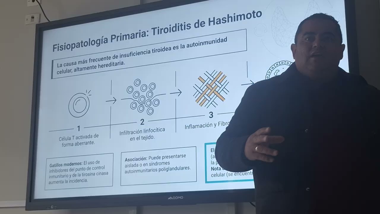 Tiroides - Parte 2