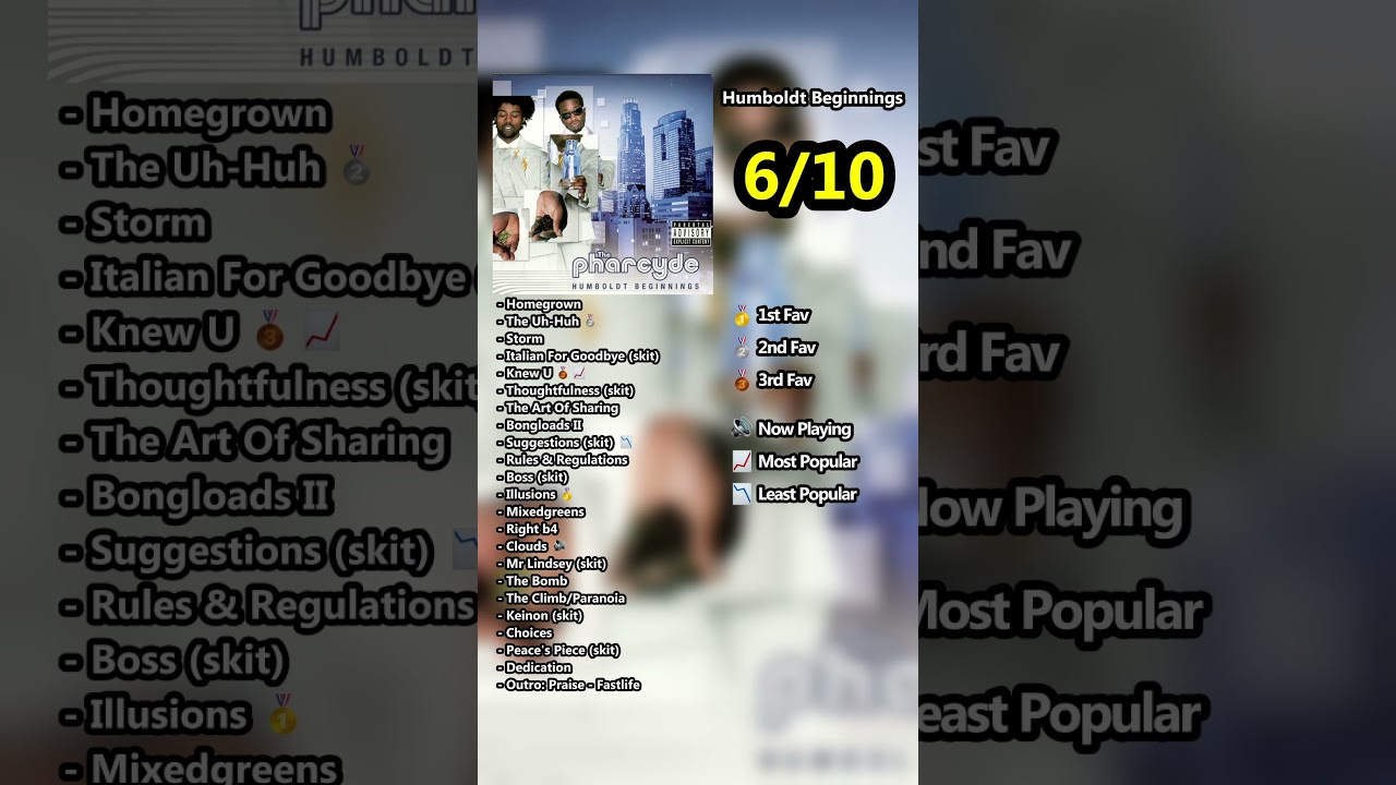 The Pharcyde - Humboldt Beginnings | Mini Album Review | #shorts #albumreview #rapreview #minialbum