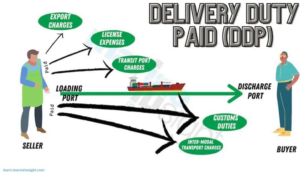 The benefits of the DDP shipping from China to USA