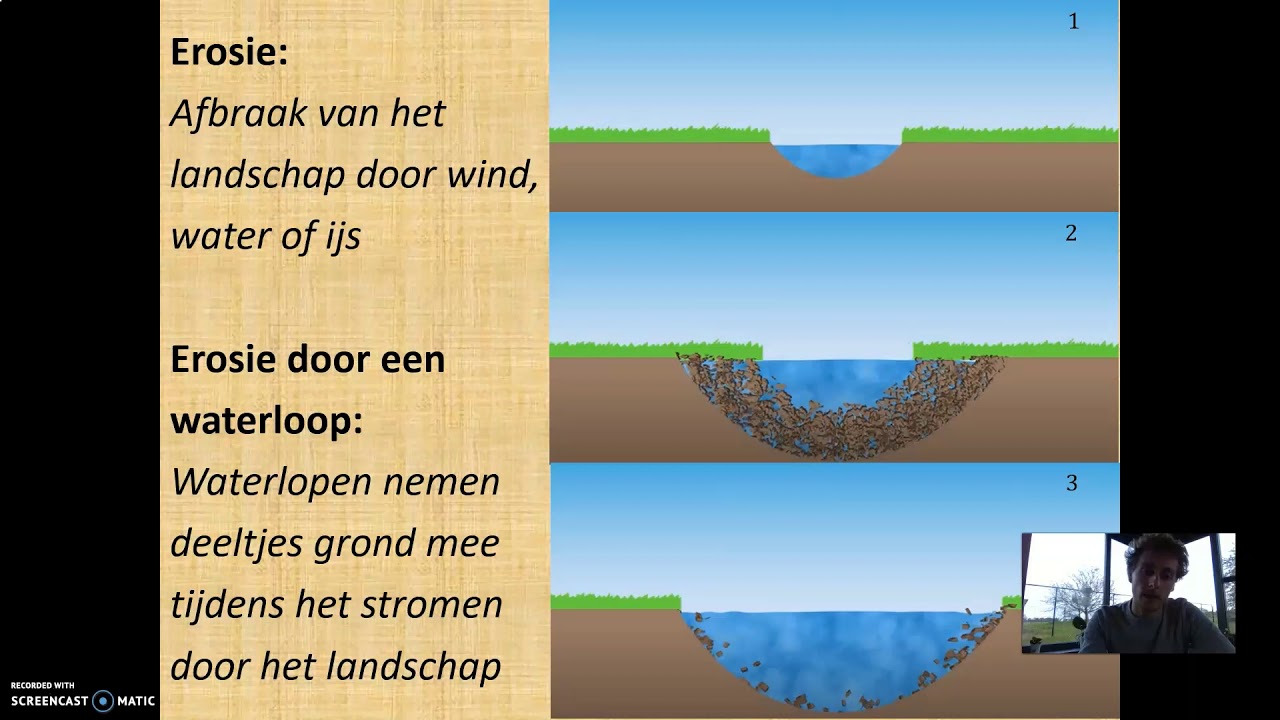 De invloed van water op het reliëf