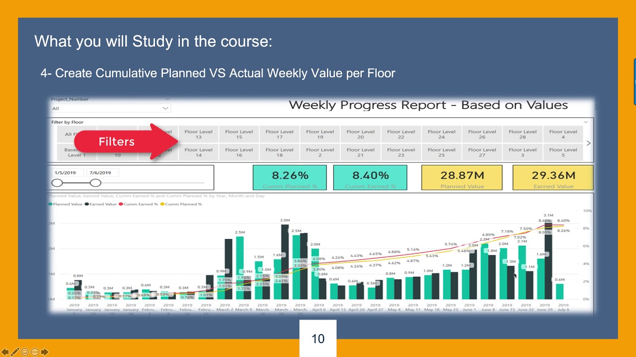 Power Bi Reporting Course with P6