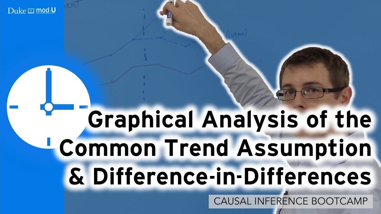 Graphical Analysis of the Common Trend Assumption and Diff-in-Diffs: Causal Inference Bootcamp