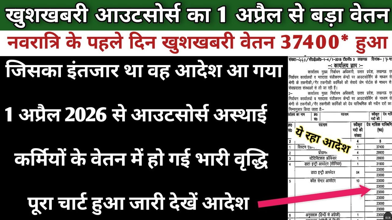 खुशखबरी 1 अप्रैल 2026 से आउटसोर्स अस्थाई कर्मियों की हो गई वेतन वृद्धि | Outsource Karmi Vetan