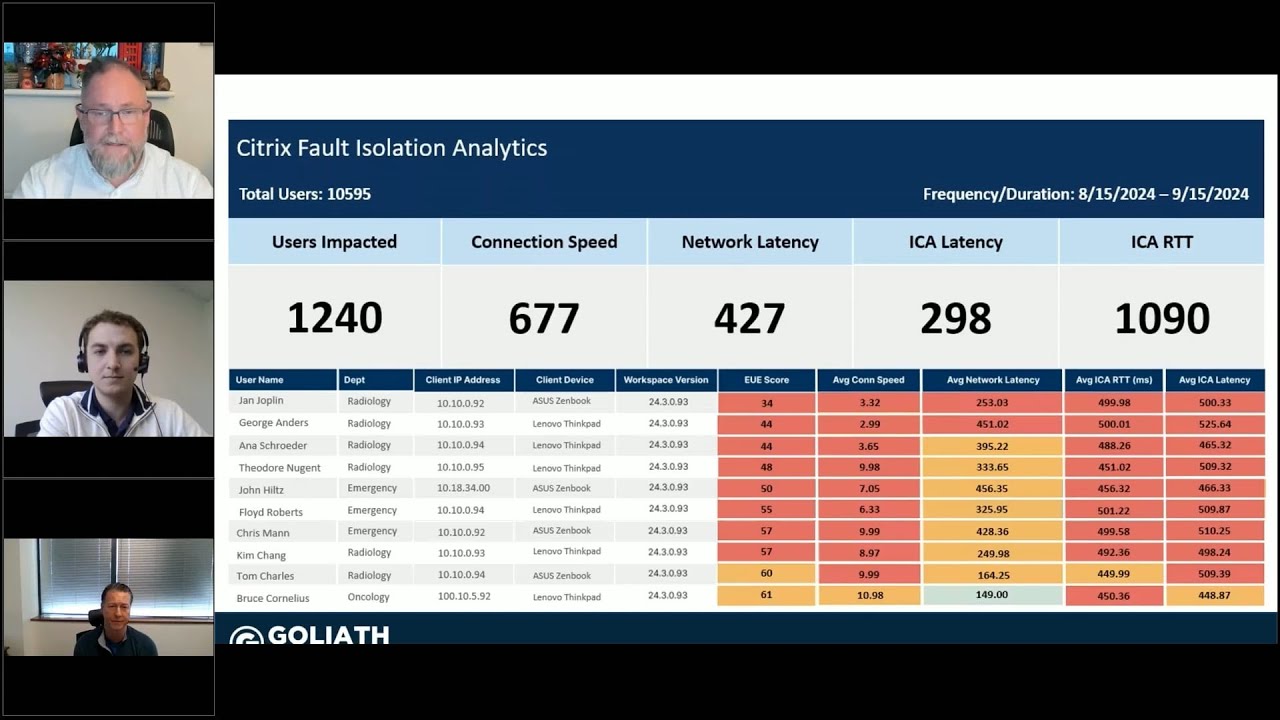 Citrix Troubleshooting Masterclass - Troubleshooting Remote Workers