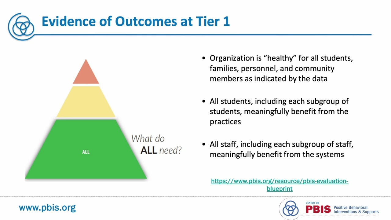 PBIS: Tier 1 Support Systems