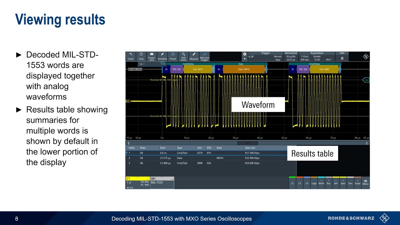 Decoding MIL-STD-1553 with MXO Series Oscilloscopes