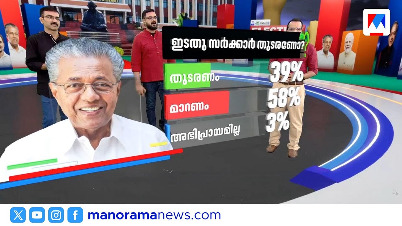 ഇടതു സർക്കാർ തുടരണോ?  സർവേ ഫലം പുറത്ത് ​|  Election Pulse