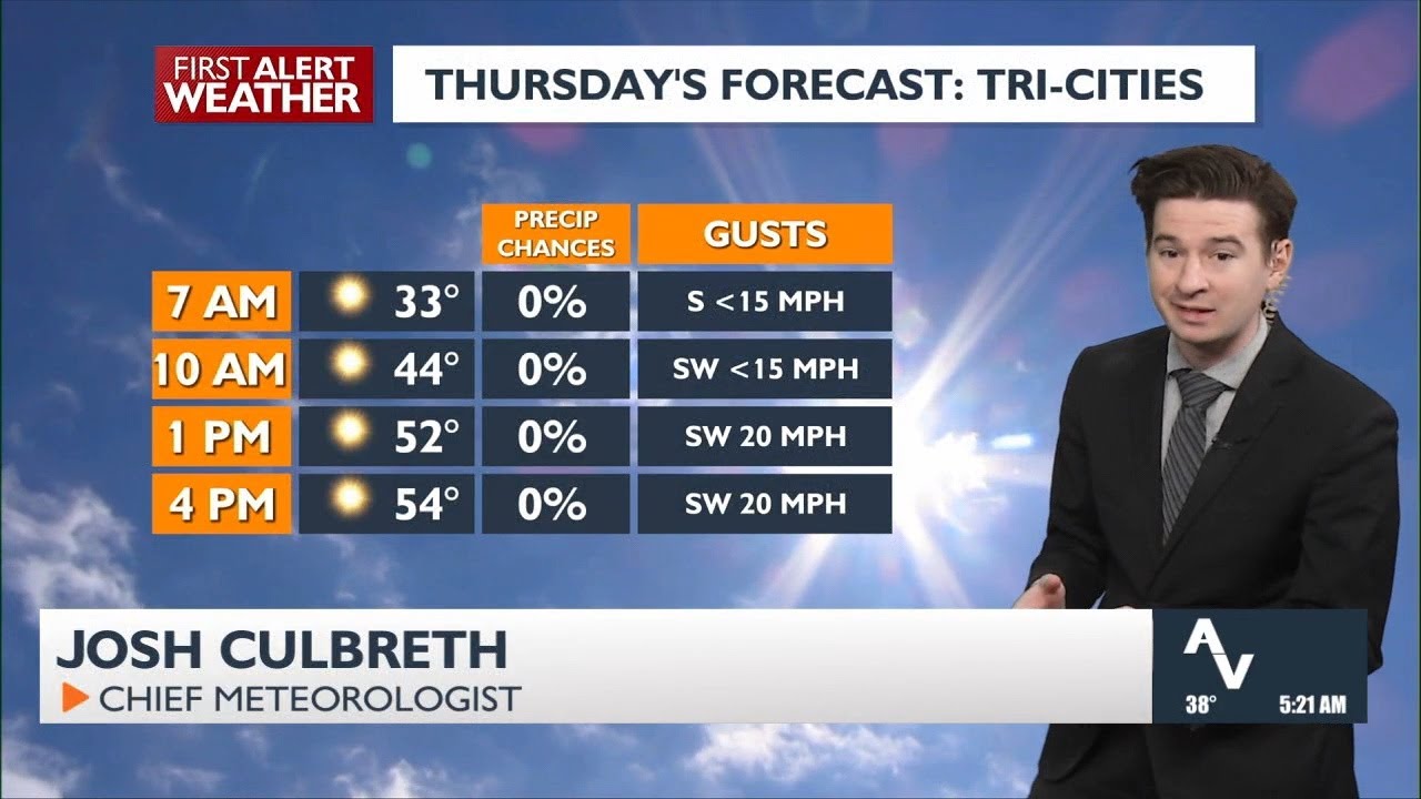 🙌Dry forecast through next Tuesday, highs staying mild in the Tri-Cities