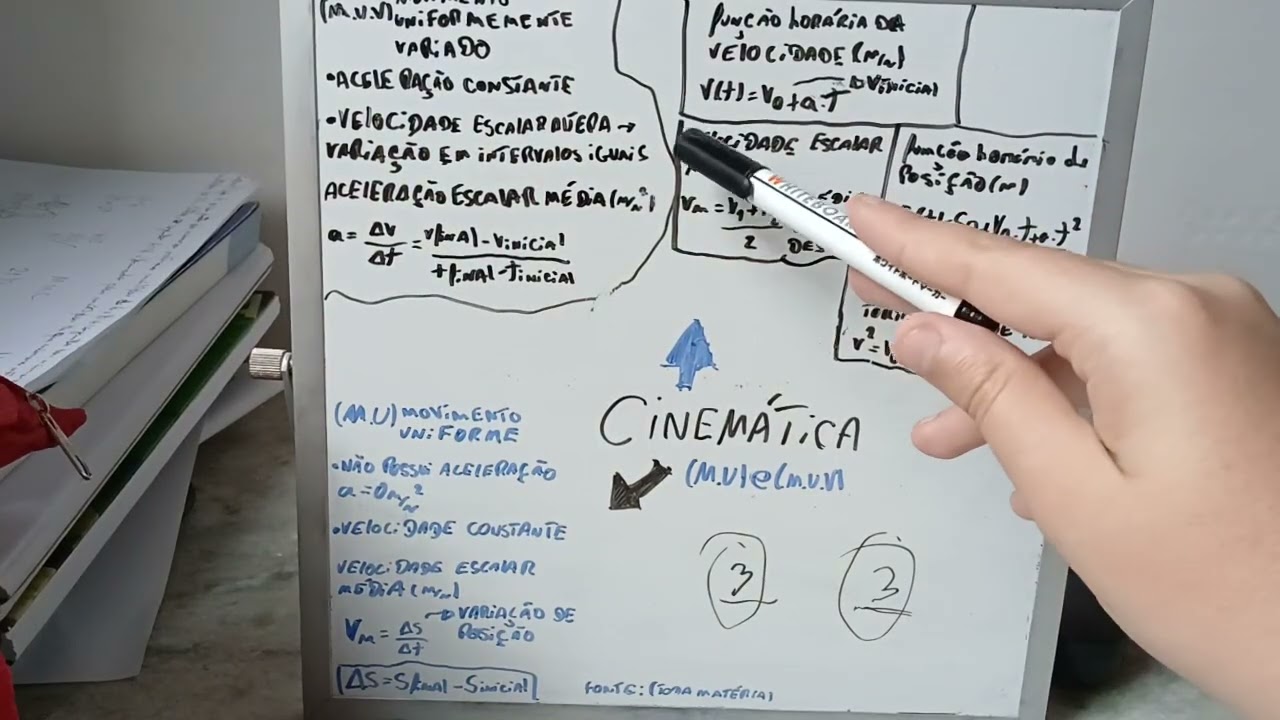 Cinemática(basica) para n ser moggado