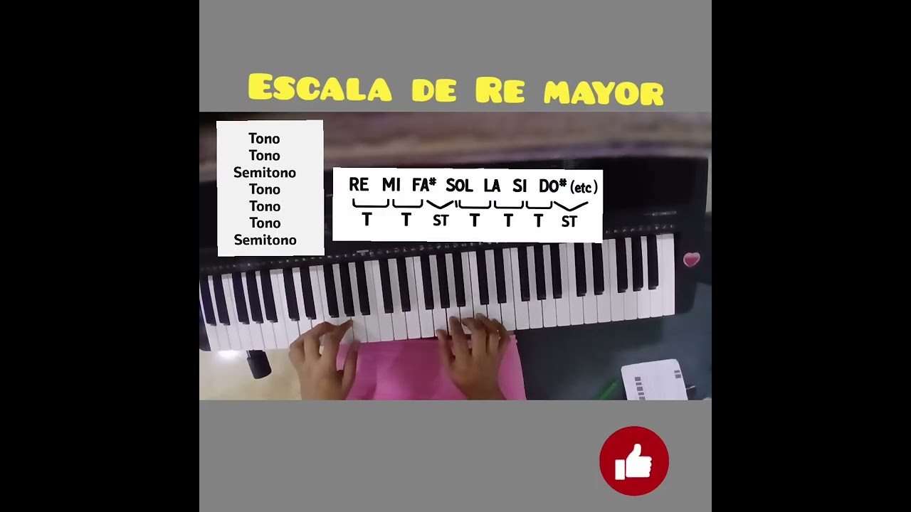Clase N7 de Piano  Escala de Re Mayor