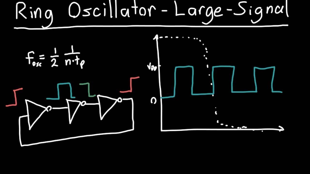Ring Oscillator Part 3   Large Signal Analysis