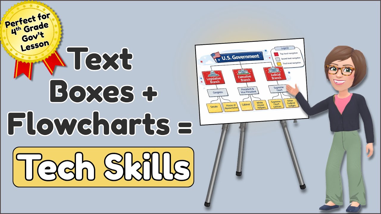 Учебное пособие по текстовым полям в Google Slides | Блок-схема правительства США