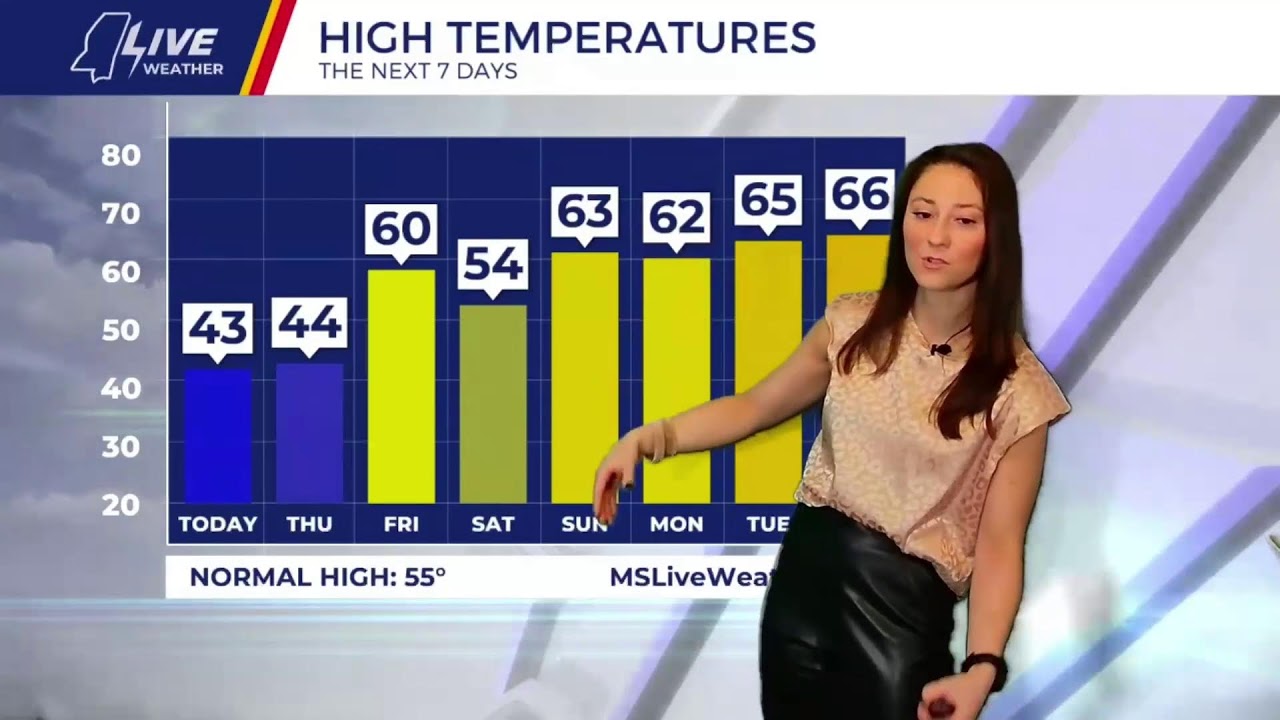 LIVE at 7:30: A few cold days before warmer air returns. Maggye has the details.