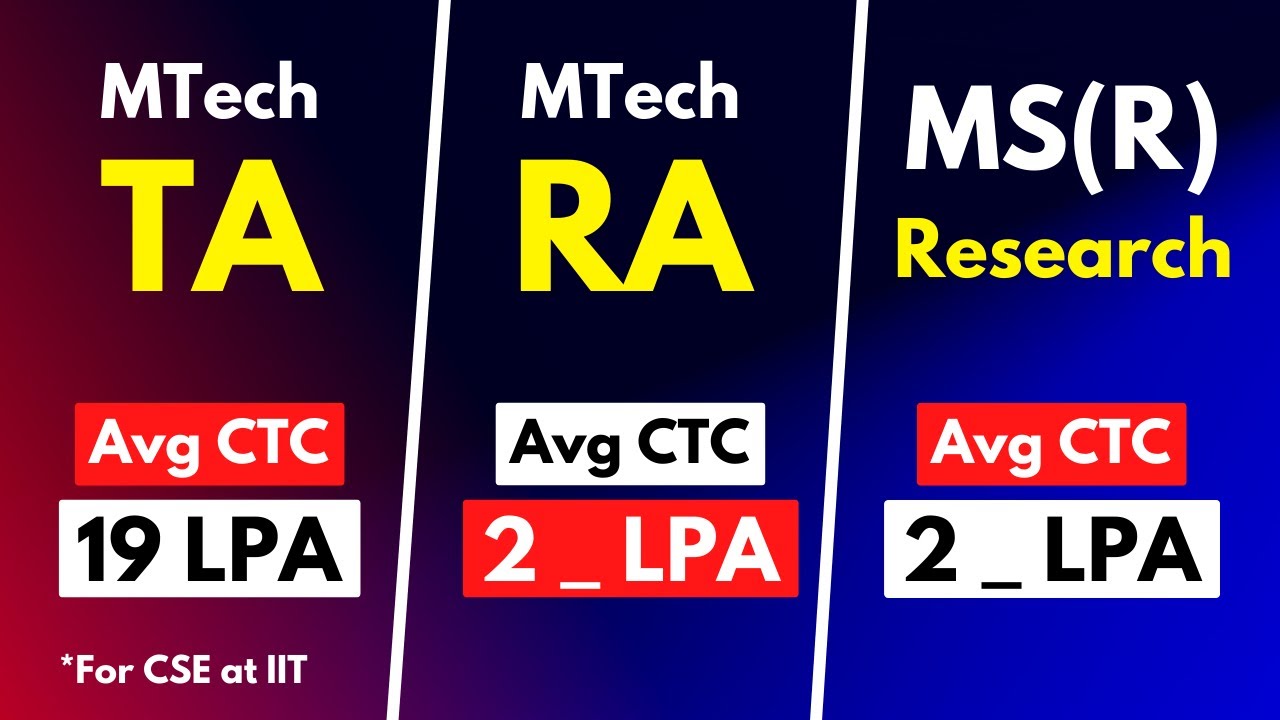 All types of MTech degree in IIT | MTech TA, RA, MS Research | Placement package
