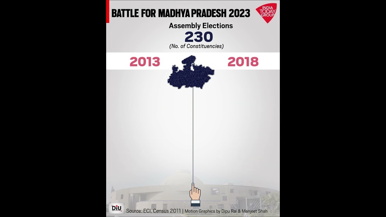 Madhya Pradesh Elections: Get Ready For 2023 State Assembly Elections With Facts, Dates & Details.