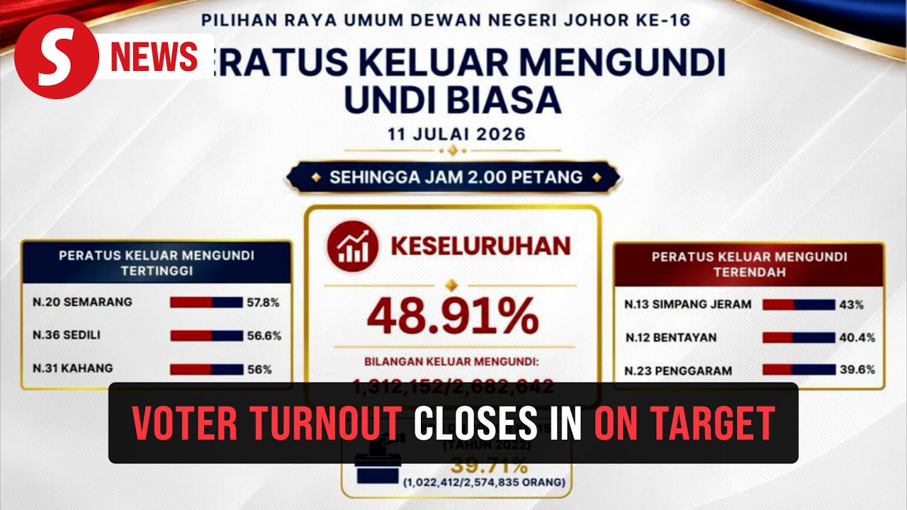 Johor polls: 48.91% voter turnout as of 2pm