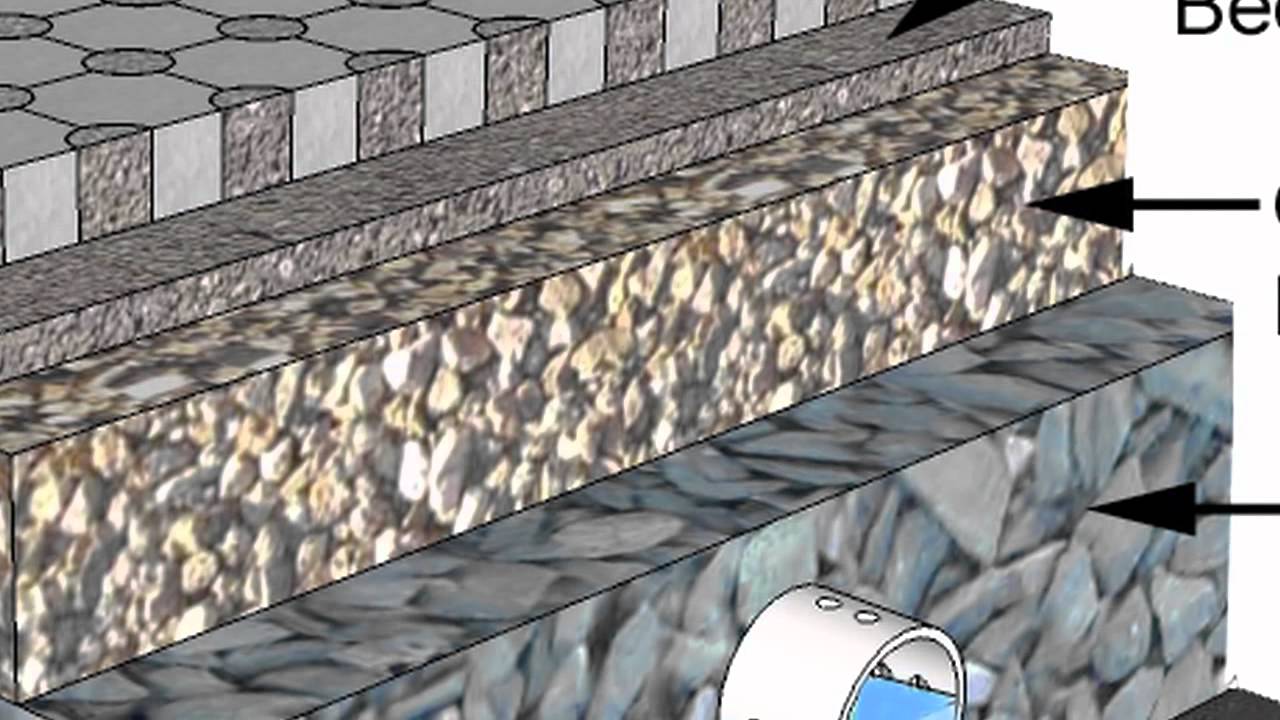Stormwater Runoff Solution: Permeable Interlocking Concrete Pavement