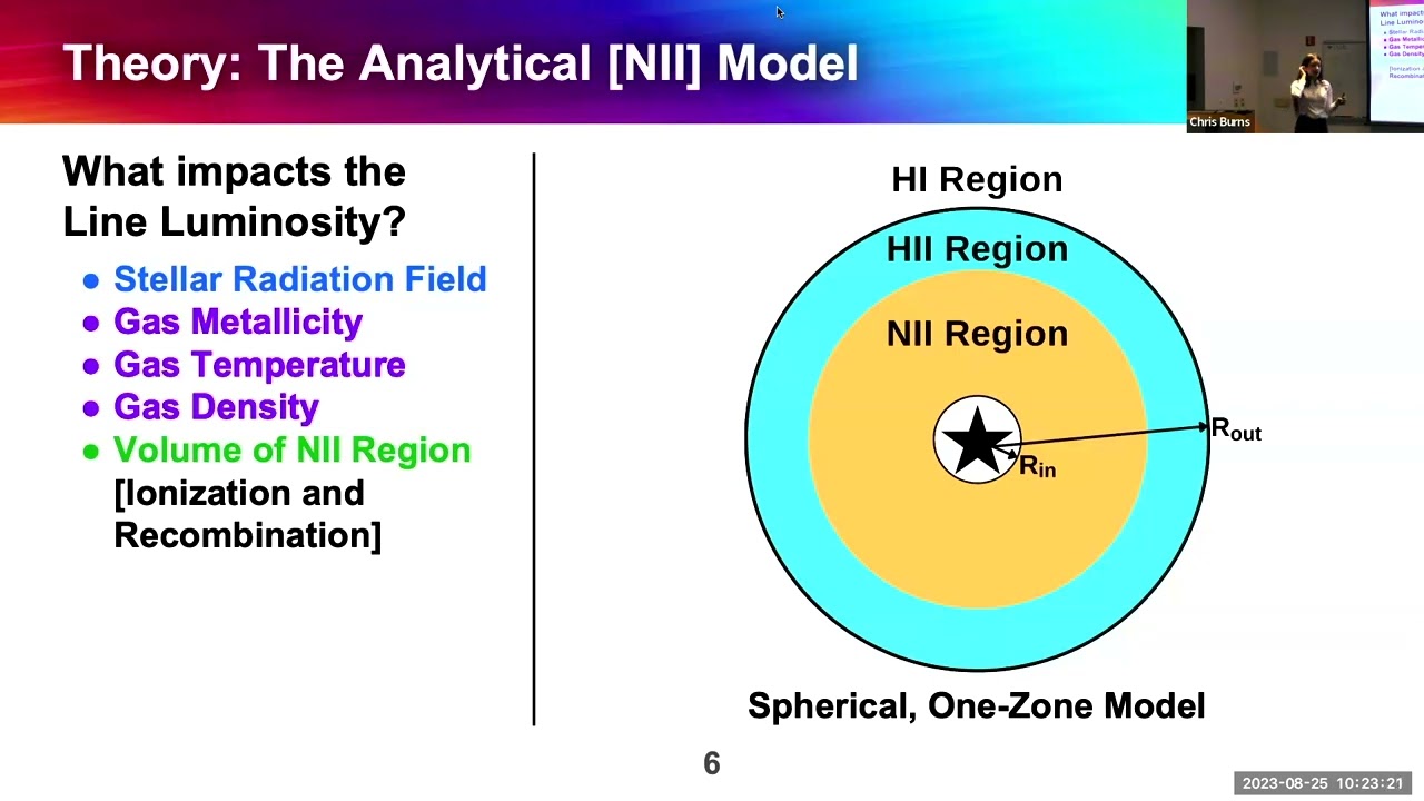 An Analytical Model For [NII] Emission Lines From HII Regions Advisor: Shengqi Yang