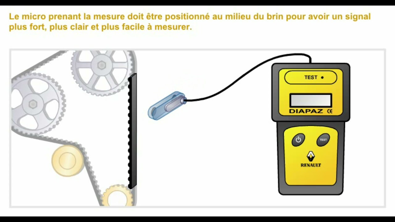 les courroies d'une moteur