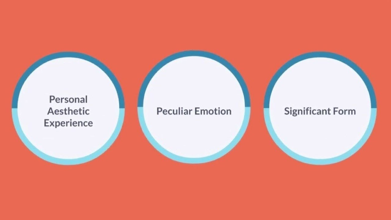 The Aesthetic Hypothesis Explained -Clive Bell |Philosophy Today|