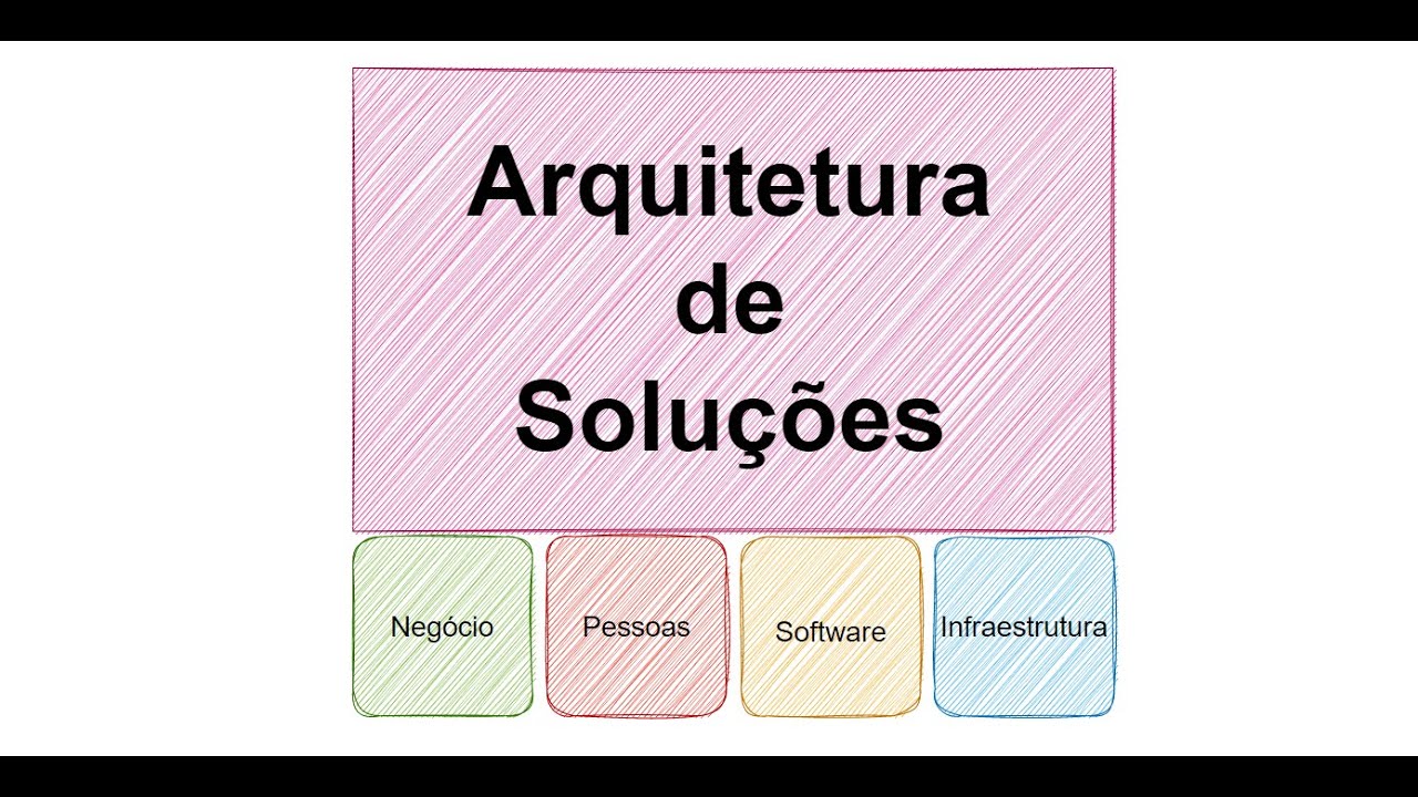 Do que eu preciso para atuar na área de Arquitetura de Soluções?