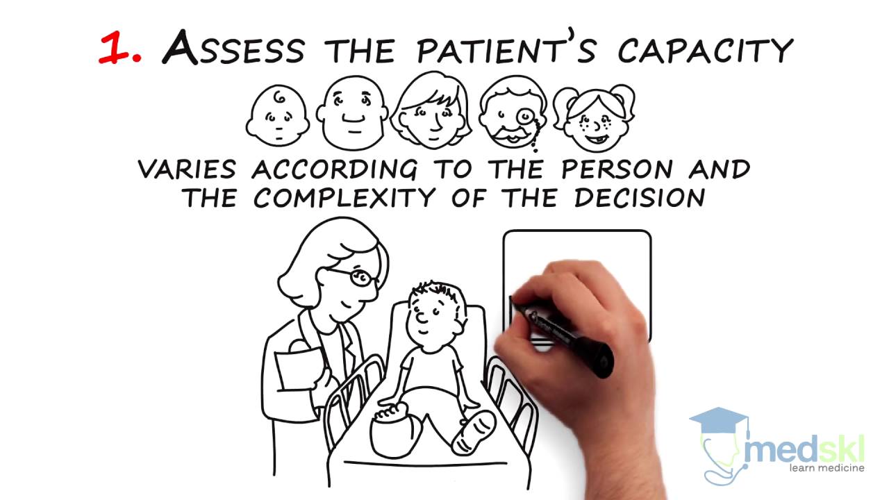 Legal and Ethical Aspects of Medicine &ndash; Consent: By Nelson Chan M.D.
