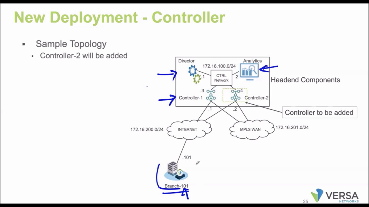 Versa SDWAN | Concept & Deployment of Versa SDWAN Controller