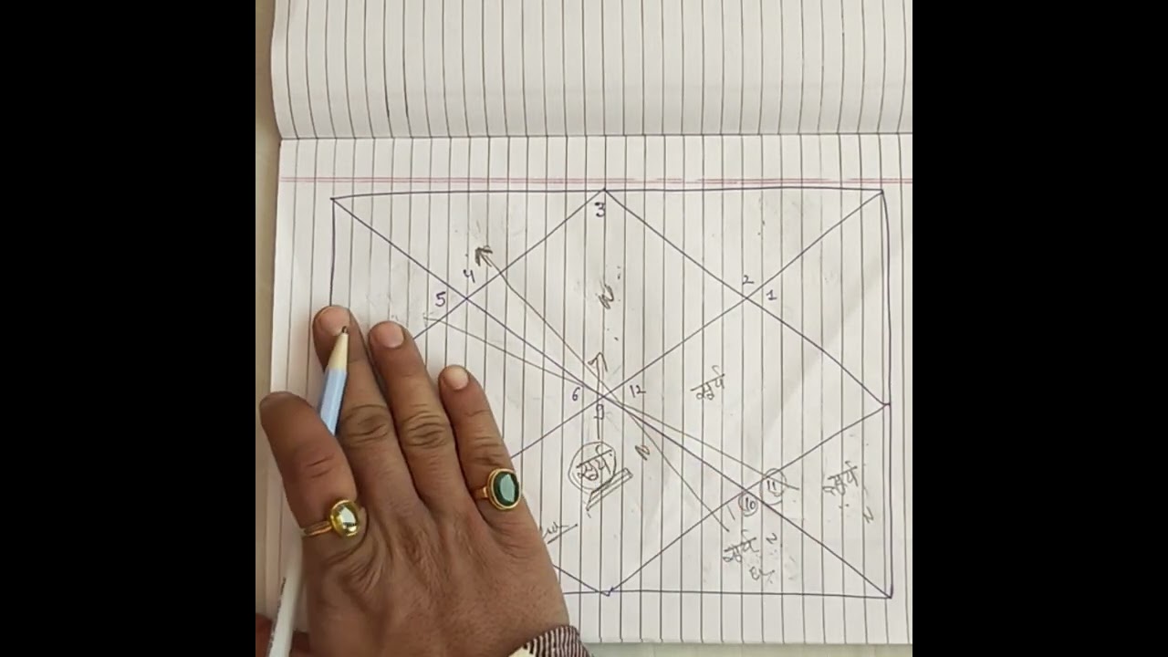 Learn astrology ep10 #astrology #cosmicenergy #horoscope #vedicastrology #zodiacsigns #reelsindia 