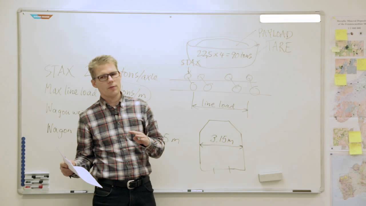 Basic Wagon Design - Load Profile