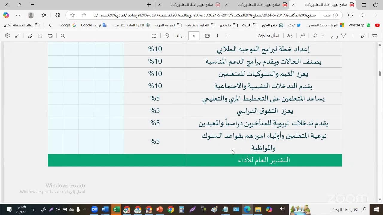 تقييم الأداء الوظيفي للمعلمين وشواهدها - اليوم الرابع 30-4-2025