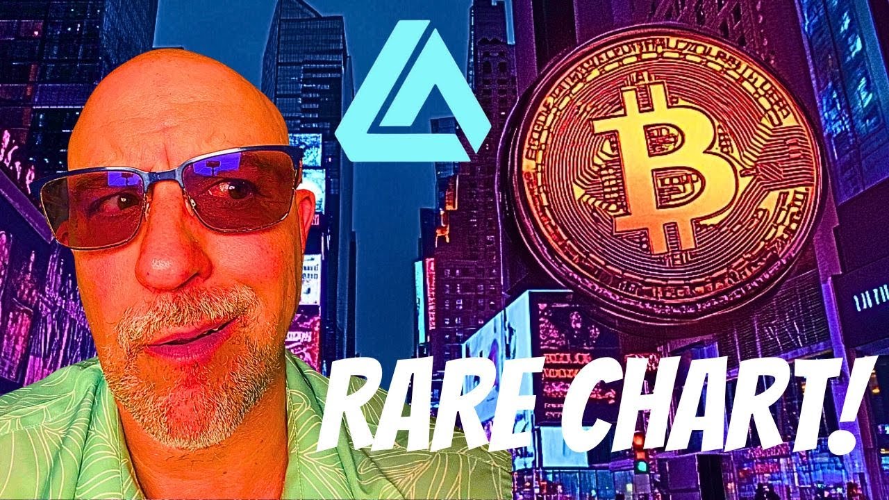 Rare Bitcoin Pattern - One of a Kind! | LuxAlgo Signals