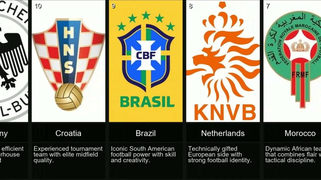 Who Is Winning the 2026 World Cup Ranking All Qualified Teams