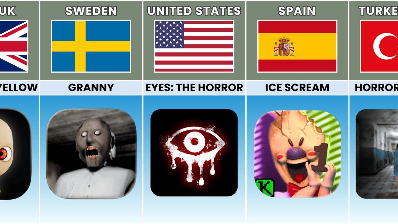 Horror Games From Different Countries