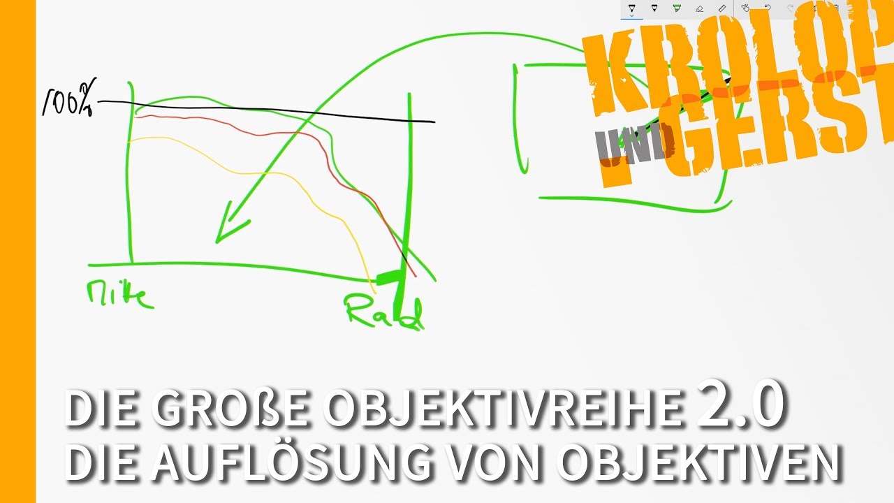 Die Auflösung von Objektiven - Die große Objektivreihe 2.0 - 3/30 📷 Krolop&Gerst