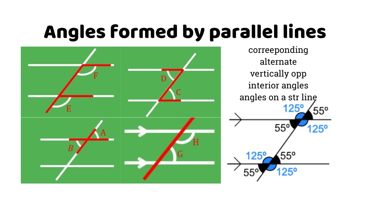 Angles formed by intersecting lines | Geometry