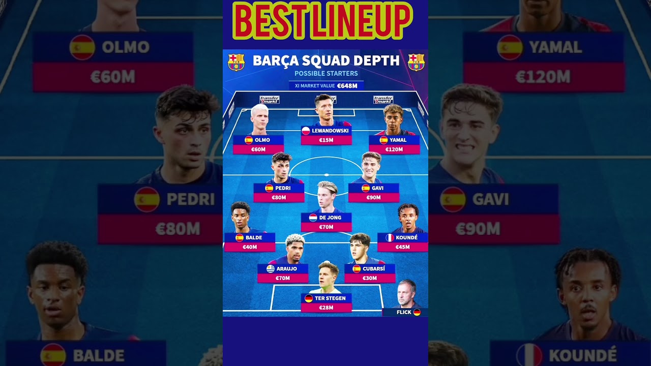 ⚽FC, BARCELONA NEW💥 STARTING 11 & LINEUP for LALIGA 2024/25🔥 #barcelona#fcbarcelona #barca #laliga