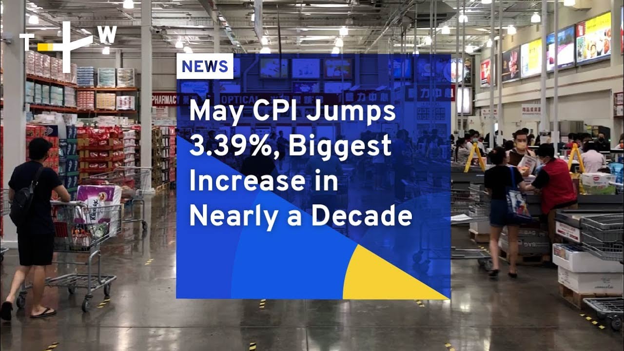 May CPI Jumps 3.39%, Biggest Increase in Nearly a Decade | TaiwanPlus News