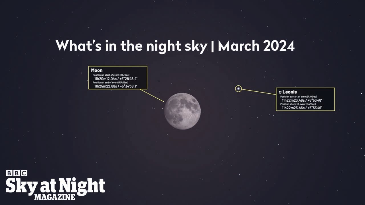 What's in the night sky tonight, March 2024