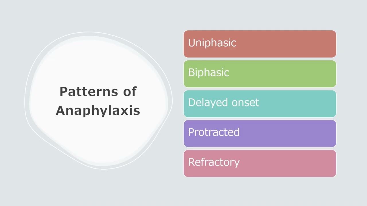 Perioperative Anaphylaxis - (Dr. Mirrakhimov)