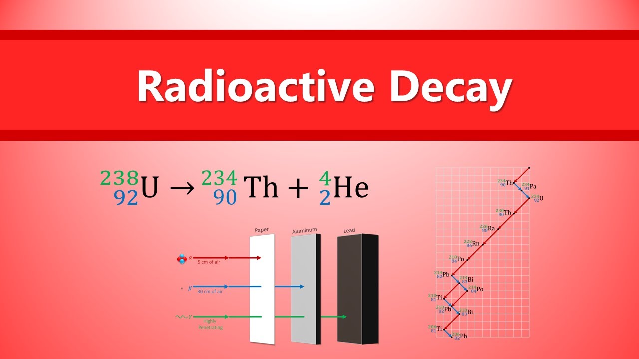 IB Physics - Radioactive Decay