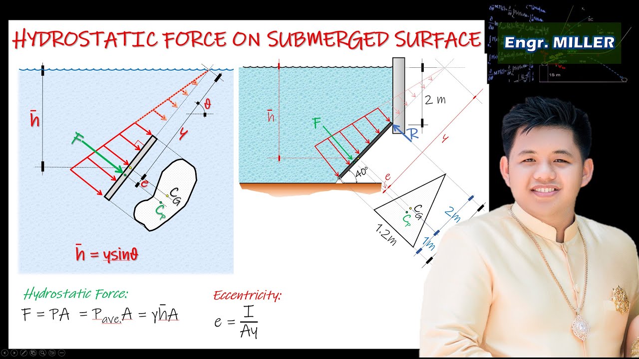 Hydrostatic Force on Submerged Surfaces (Tagalog) Part 1