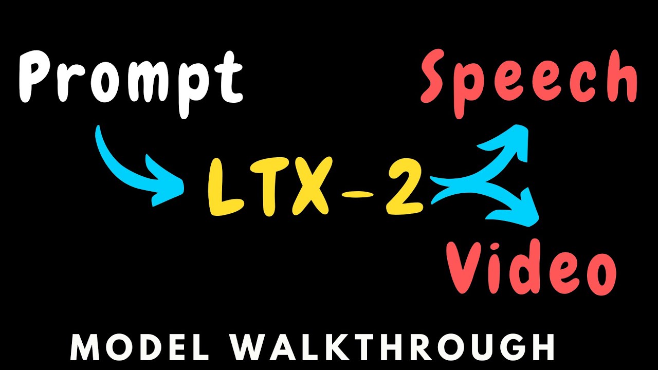 LTX-2 — первая модель генерации речи и видео с открытыми весами.