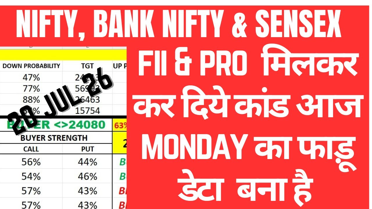 FII DII F&O DATA   AND NIFTY & BANK NIFTY ANALYSIS FOR 20 JUL 2026 | EDUCATIONAL VIDEO ONLY