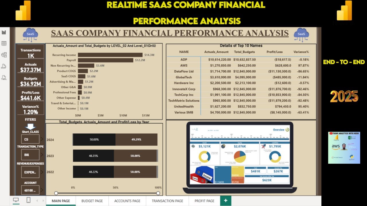 End-to-End Power BI Project | Real-Time Financial Performance Analysis for SaaS Business (2025)
