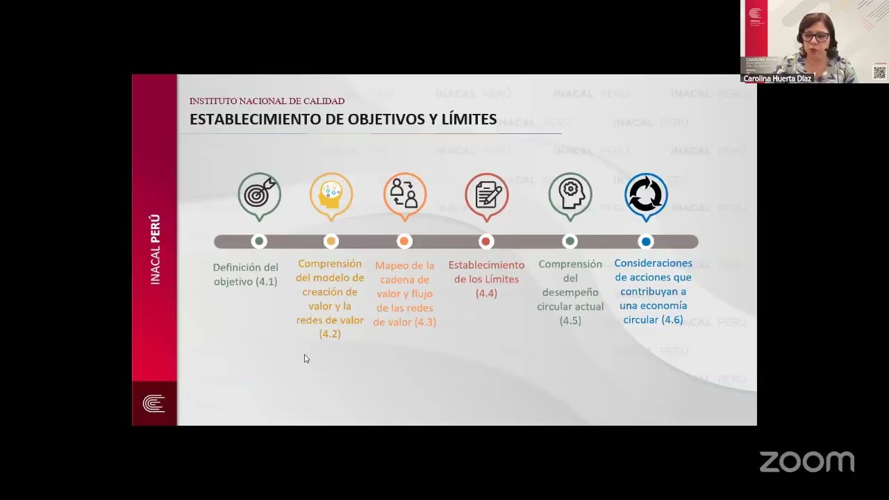 Normas Técnicas Peruanas sobre economía circular