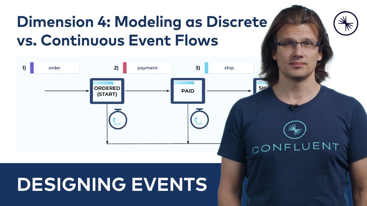Terminating vs. Non-Terminating Entities | Events and Event Streaming