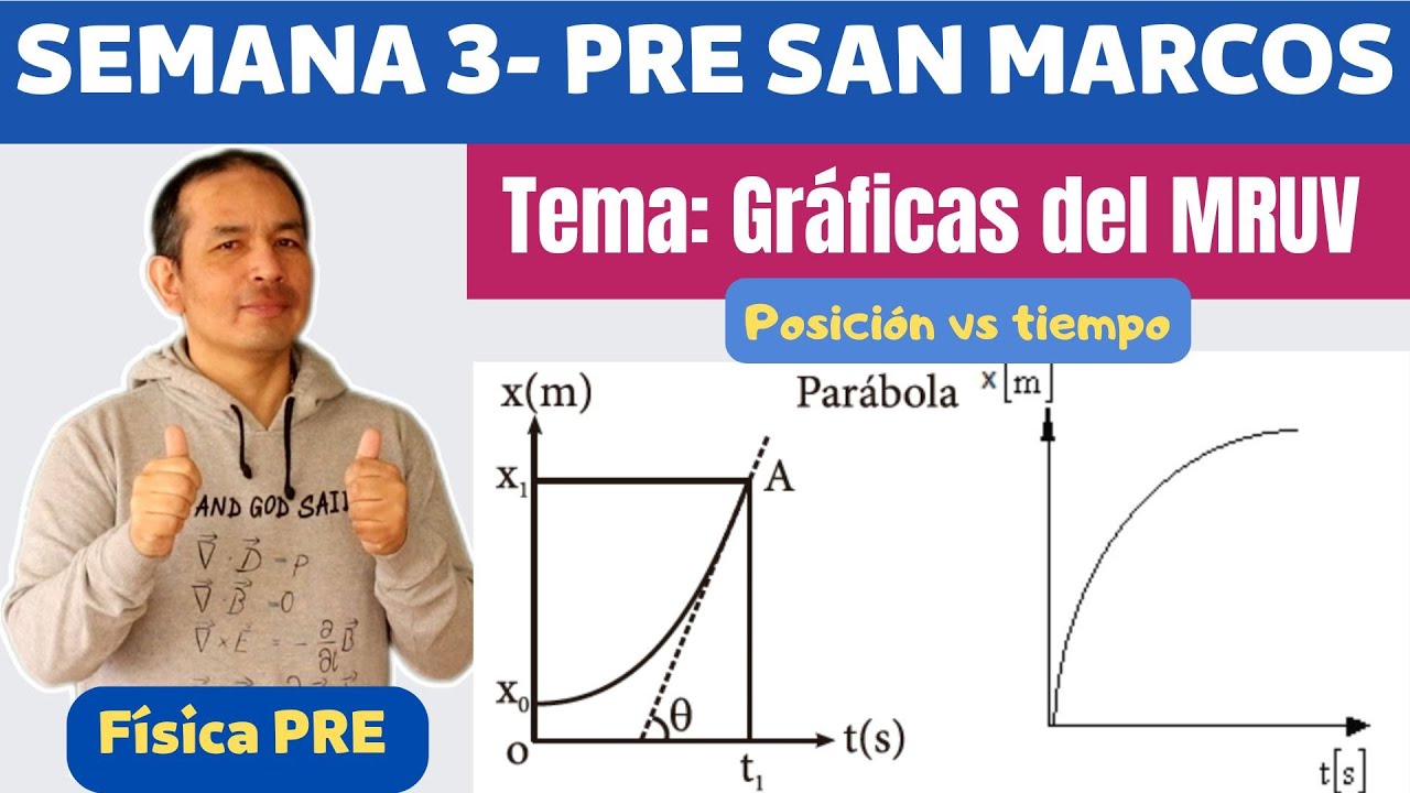Gráficas del MRUV (Semana 3-Pre San Marcos)-Parte 1